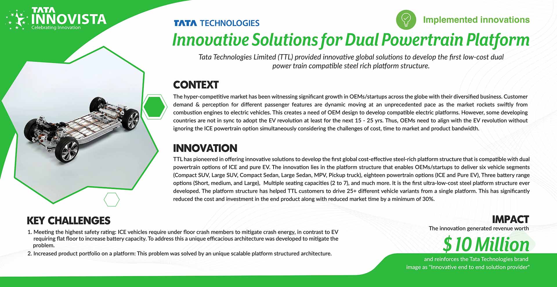 Innovative solutions for Dual powertrain platform